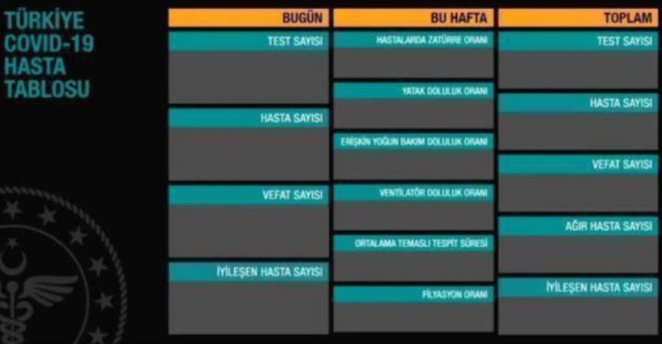 10 Kasım Çarşamba koronavirüs tablosu açıklandı mı? 10 Kasım Türkiye'de bugün koronavirüsten kaç kişi öldü, kaç kişi düzgünleşti? Korona tablosu!