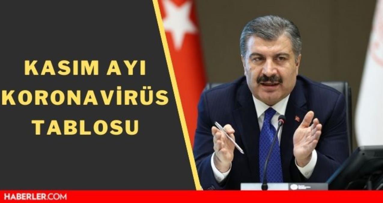 11 Kasım 2021 koronavirüs tablosu yayınlandı mı? Son dakika bugünkü olay sayısı açıklandı mı? Türkiye'de bugün kaç kişi öldü? Bugünkü Covid tablosu!