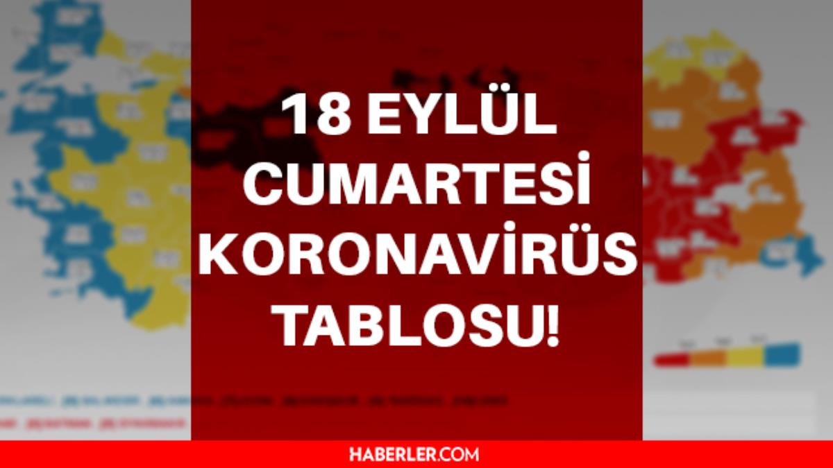 18 Eylül Cumartesi 2021 korona tablosu… Bugünkü corona hadise sayısı açıklandı! 18 Eylül koronavirüsten kaç kişi öldü?