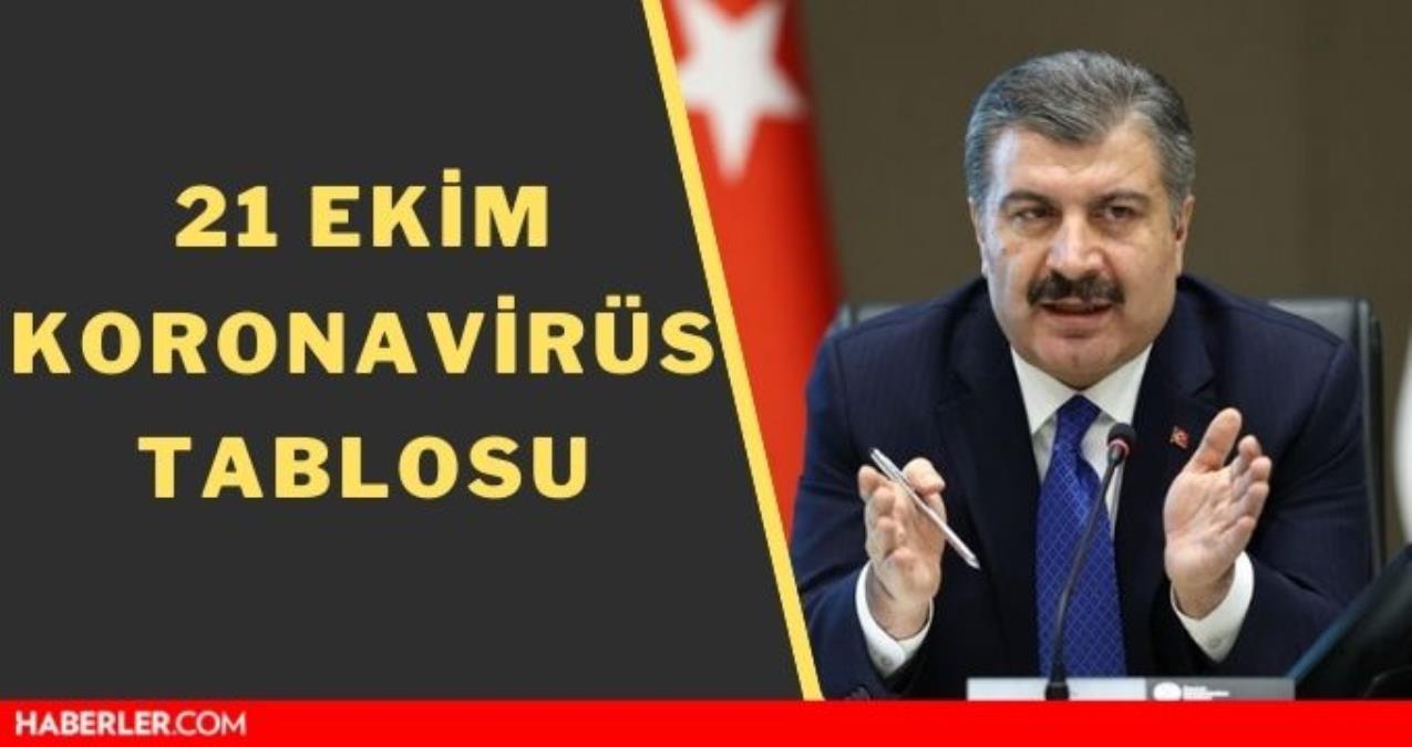 21 Ekim korona tablosu açıklandı mı? 21 Ekim 2021 coronavirüs bugün hadise sayısı, meyyit sayısı! Bugünkü covid 19 olay sayısı açıklandı mı?