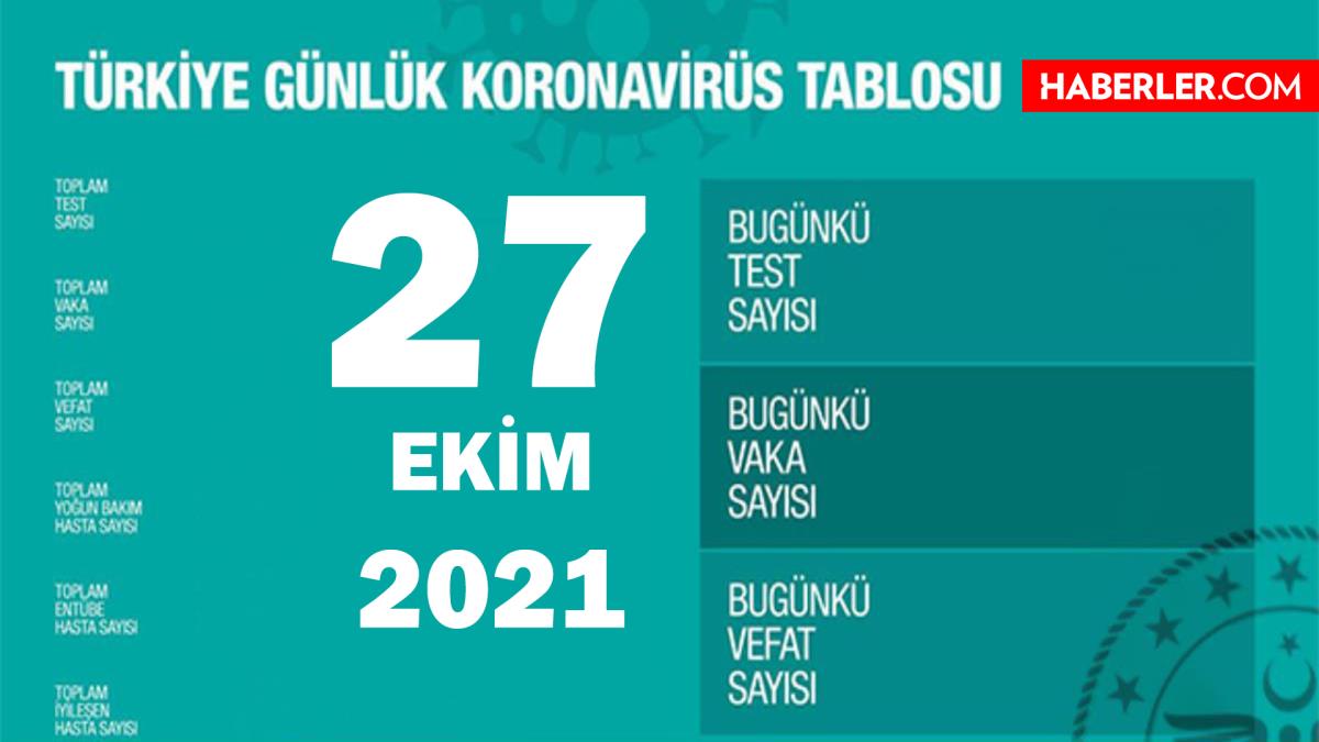 27 Ekim 2021 koronavirüs tablosu yayınlandı mı? Son Dakika: Bugünkü olay sayısı açıklandı mı? Türkiye'de bugün kaç kişi öldü? Bugünkü Covid tablosu!