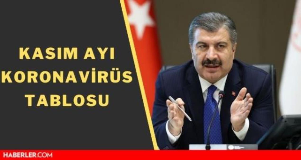 3 Kasım 2021 koronavirüs tablosu yayınlandı mı? Son dakika bugünkü olay sayısı açıklandı mı? Türkiye'de bugün kaç kişi öldü? Bugünkü Covid tablosu!