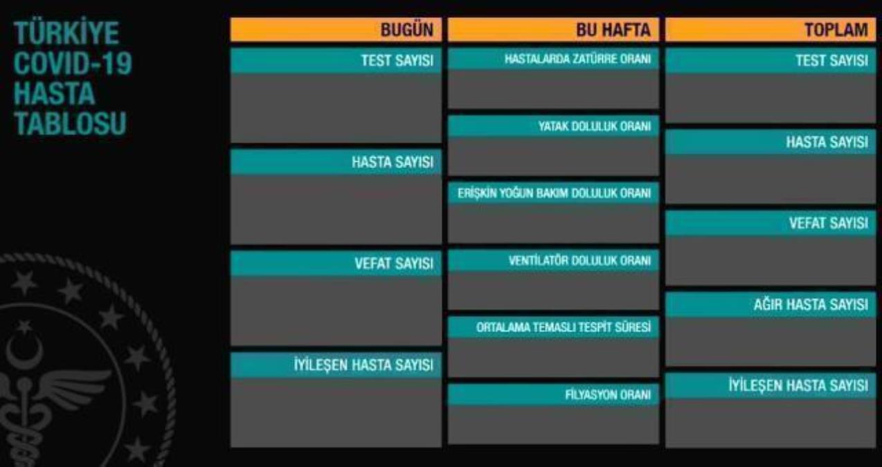 31 Ekim Pazar koronavirüs tablosu açıklandı mı? 31 Ekim Türkiye'de bugün koronavirüsten kaç kişi öldü, kaç kişi düzgünleşti? Korona tablosu!