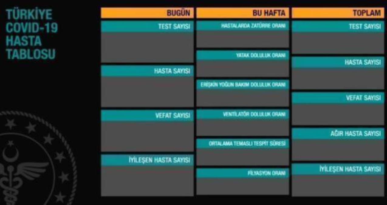 4 Kasım Perşembe koronavirüs tablosu açıklandı mı? 4 Kasım Türkiye'de bugün koronavirüsten kaç kişi öldü, kaç kişi düzgünleşti? Korona tablosu!