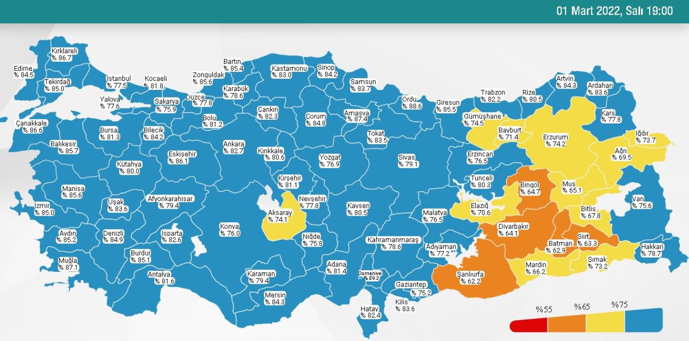 1 Mart Salı 2022 korona tablosu... Bugünkü corona olay sayısı açıklandı! 1 Mart koronavirüsten kaç kişi öldü?