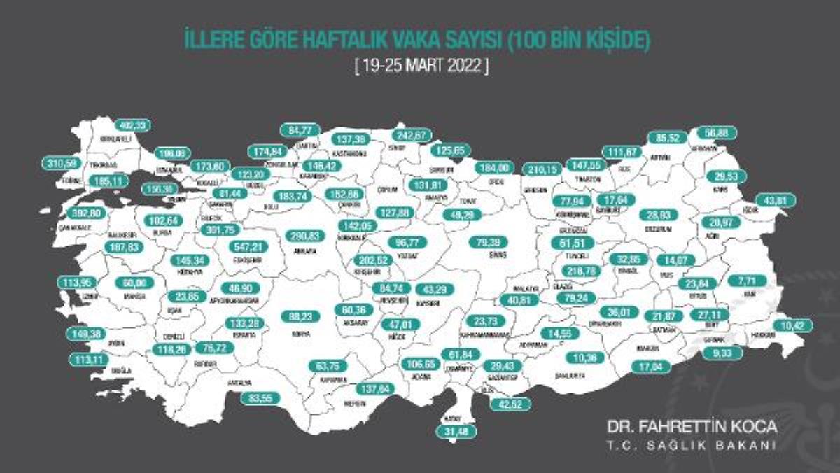 3 büyükşehirde olay sayısı düştü