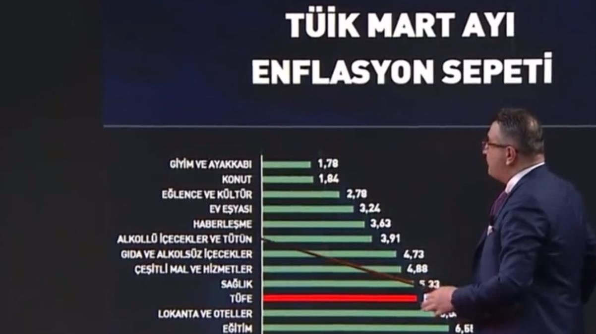 Cem Küçük'ten akıllara ziyan enflasyon tahlili: Bergen sinemasına nasıl oldu da 7 milyon kişi gitti?