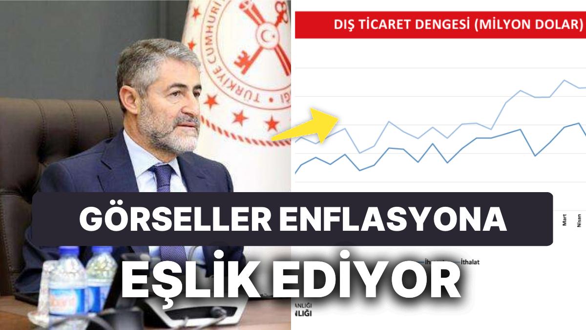 Nebati'nin Enflasyon Değerlendirmesinde Bilgilerden Görsel Şölen! Yorumlarda 'Tek Hane' Soruldu