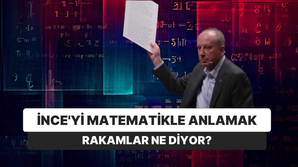 Muharrem İnce'nin Konuşmasının Yüzdelik Oranı